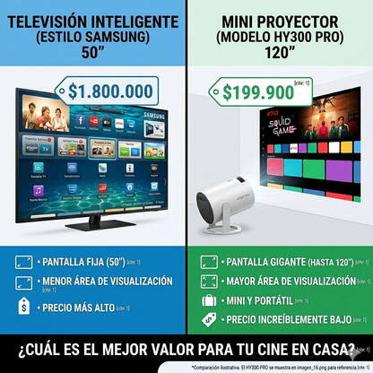 Proyector Smart Android HY300™ — Tu Smart TV Portátil 120" | Mundial 2026